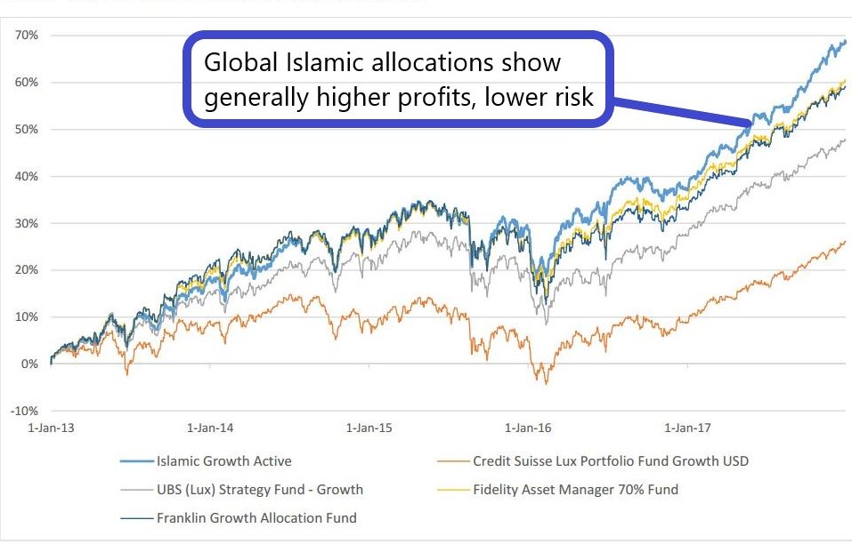 Safa investment services